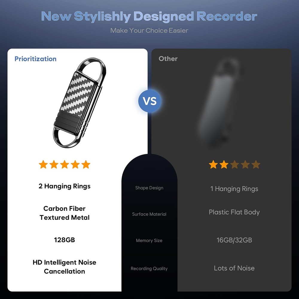 128GB (9800Hours) Voice Activated Recorder with Playback - Tallkcoder Dictaph...