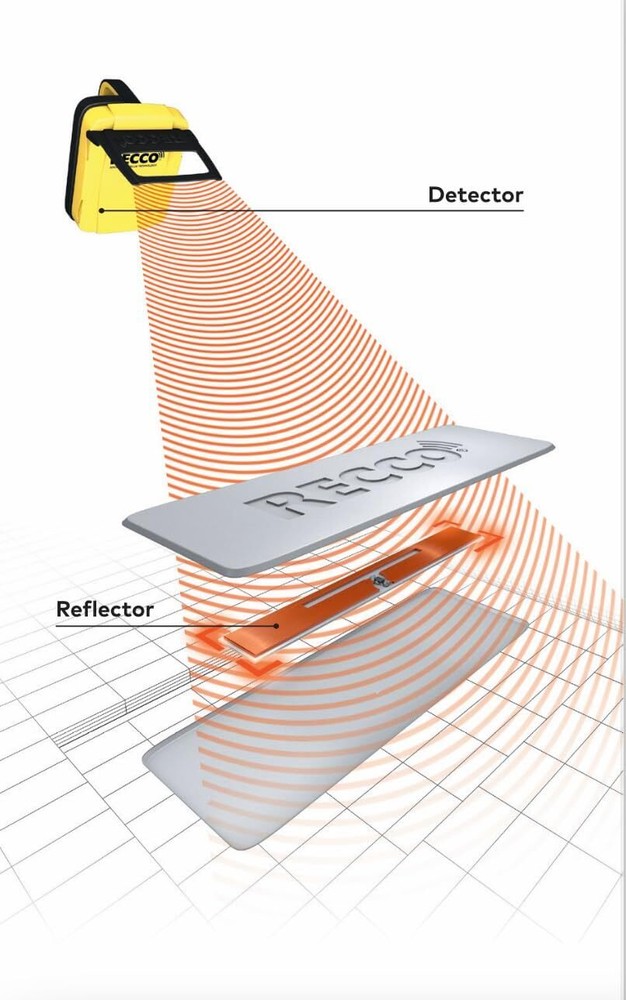 Backpack Rescue Reflector