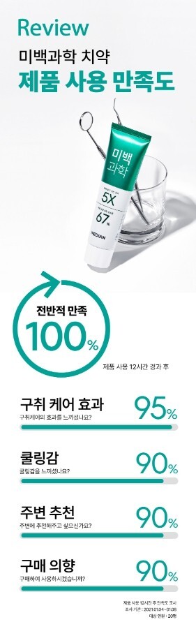 MEDIAN Whitening Science Toothpaste 100g Real effective brightening toothpaste