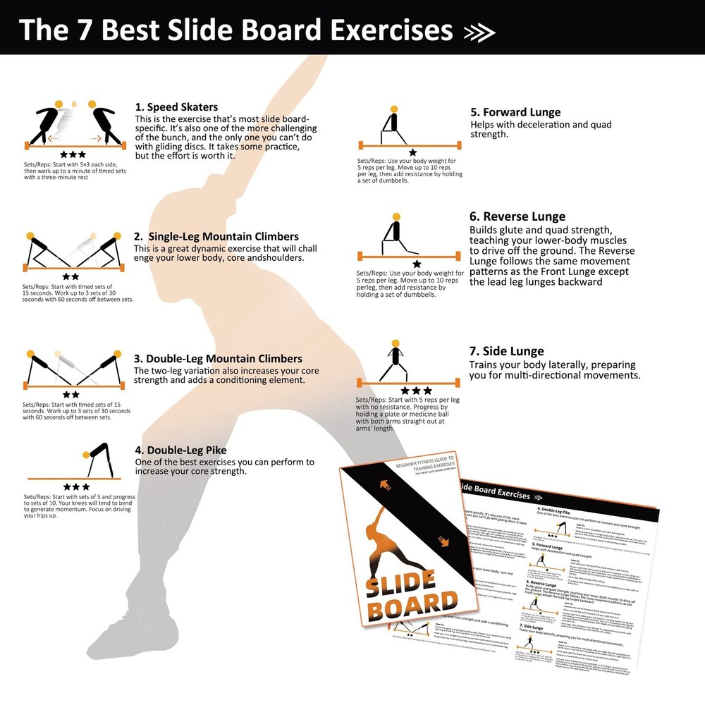 Slide Board For Working Out For Beginners And Pros, 4.6’/6’ Exercise