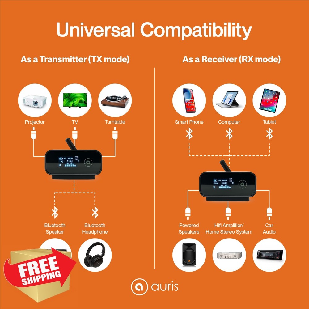 Auris Blume Duo HiFi Bluetooth 5.0 Transmitter Receiver LDAC aptX HD