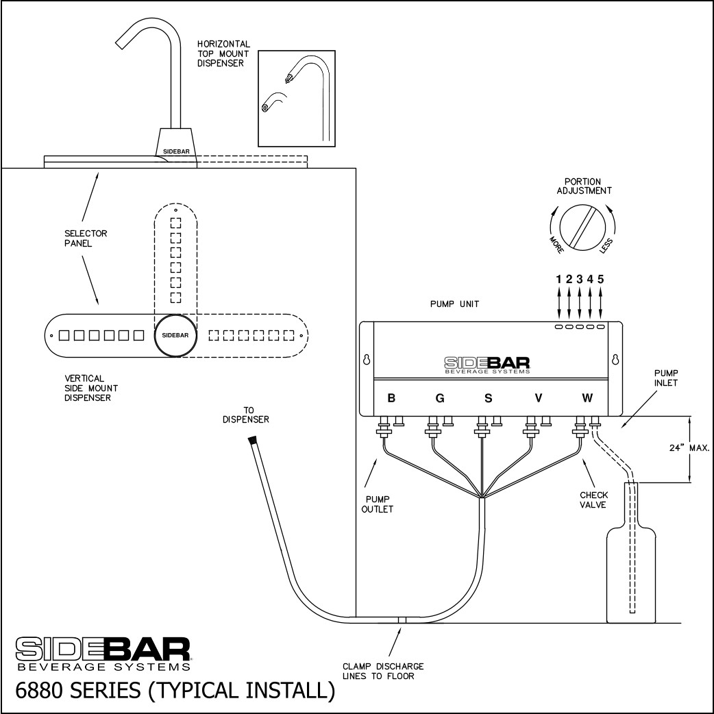 SIDEBAR BEVERAGE SYSTEMS 6880 SERIES