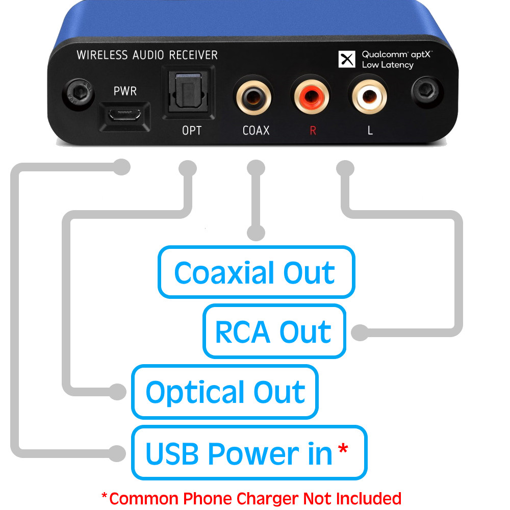 BluDento BLT-2 aptX HD AAC Bluetooth Audio Receiver With RCA OPT. COAX Outputs