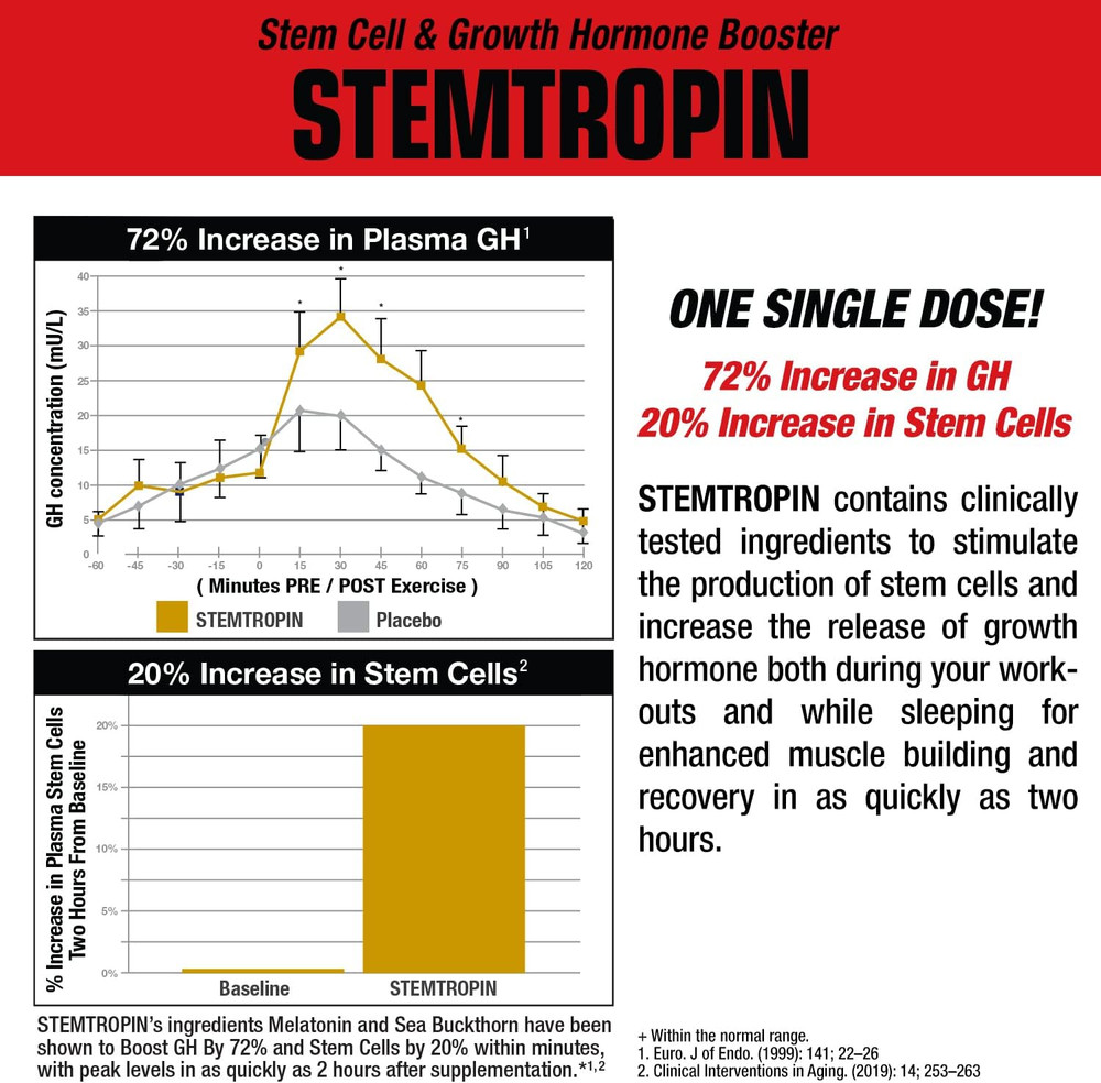 STEMTROPIN Stem Cell & Growth Factor Booster, Natural Supplement for Performance
