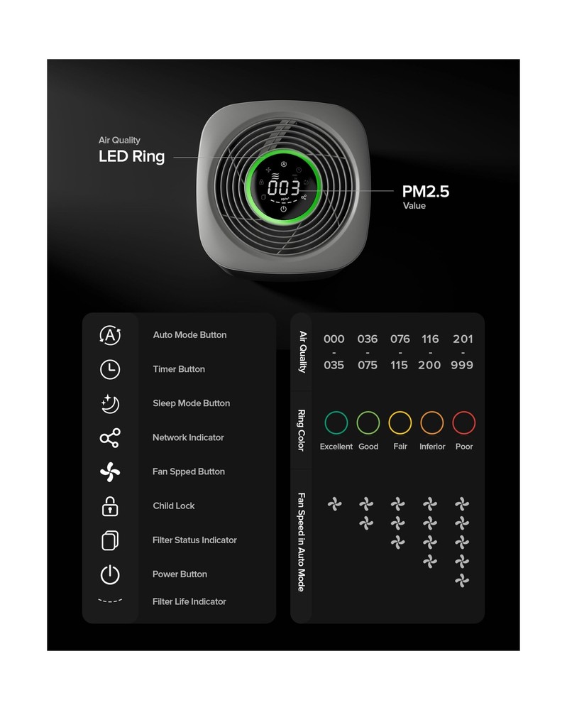 𝗧𝗿𝘂𝗲 𝗛𝗘𝗣𝗔 Air Pu