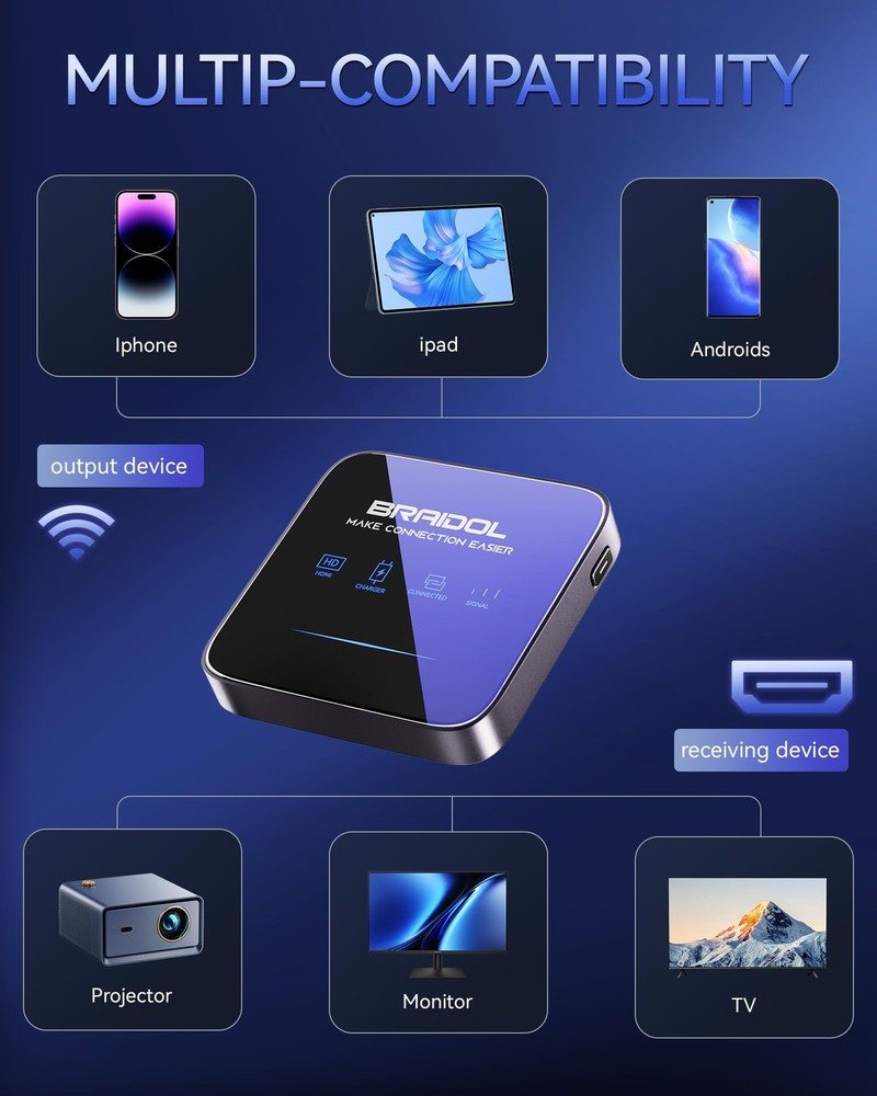 2026 Upgraded Wireless HDMI Display Dongle Adapter, Transmitter Streaming Med...