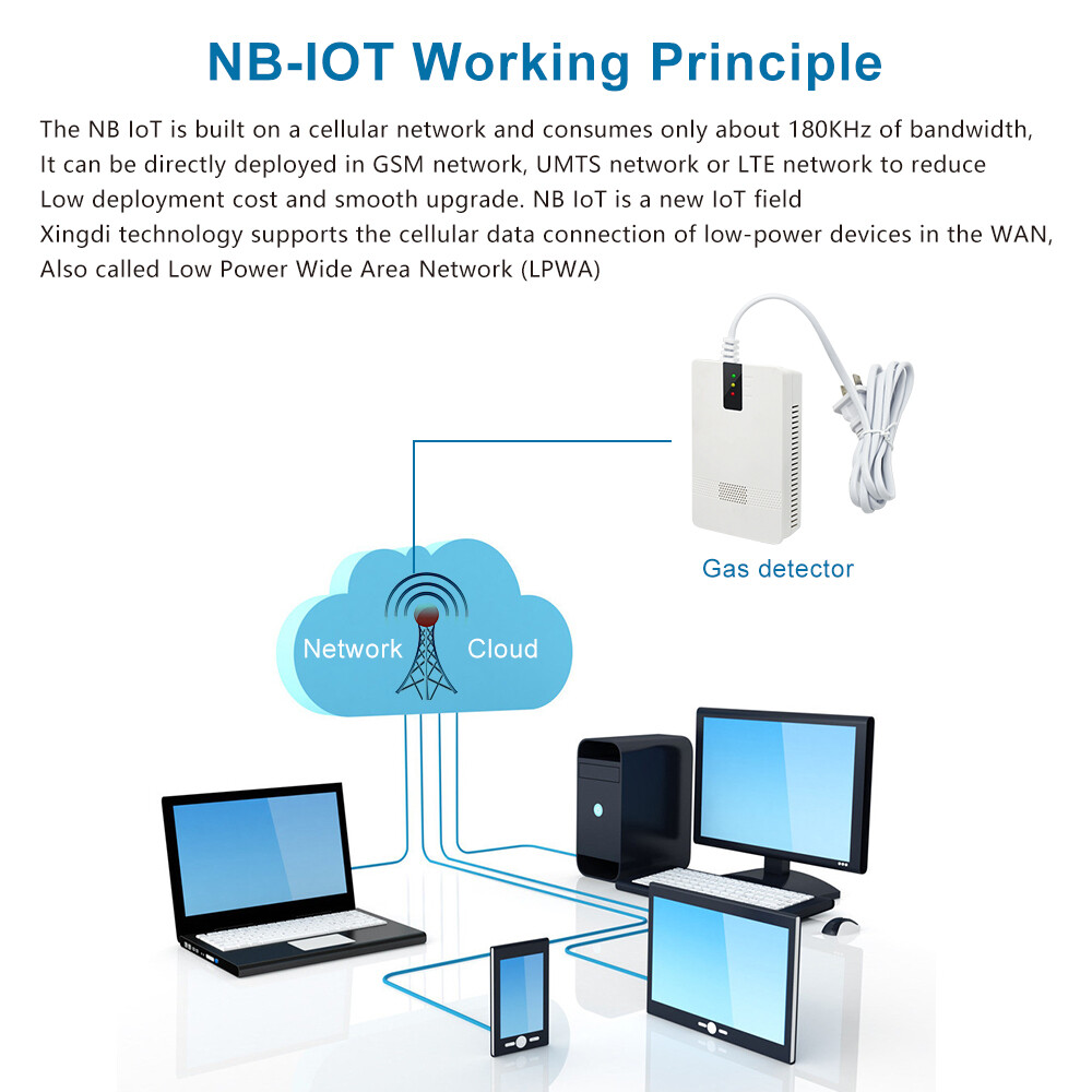 Portable Gas Leak Detector Tester Propane Methane Natural Gas Alarm Sensor Safe