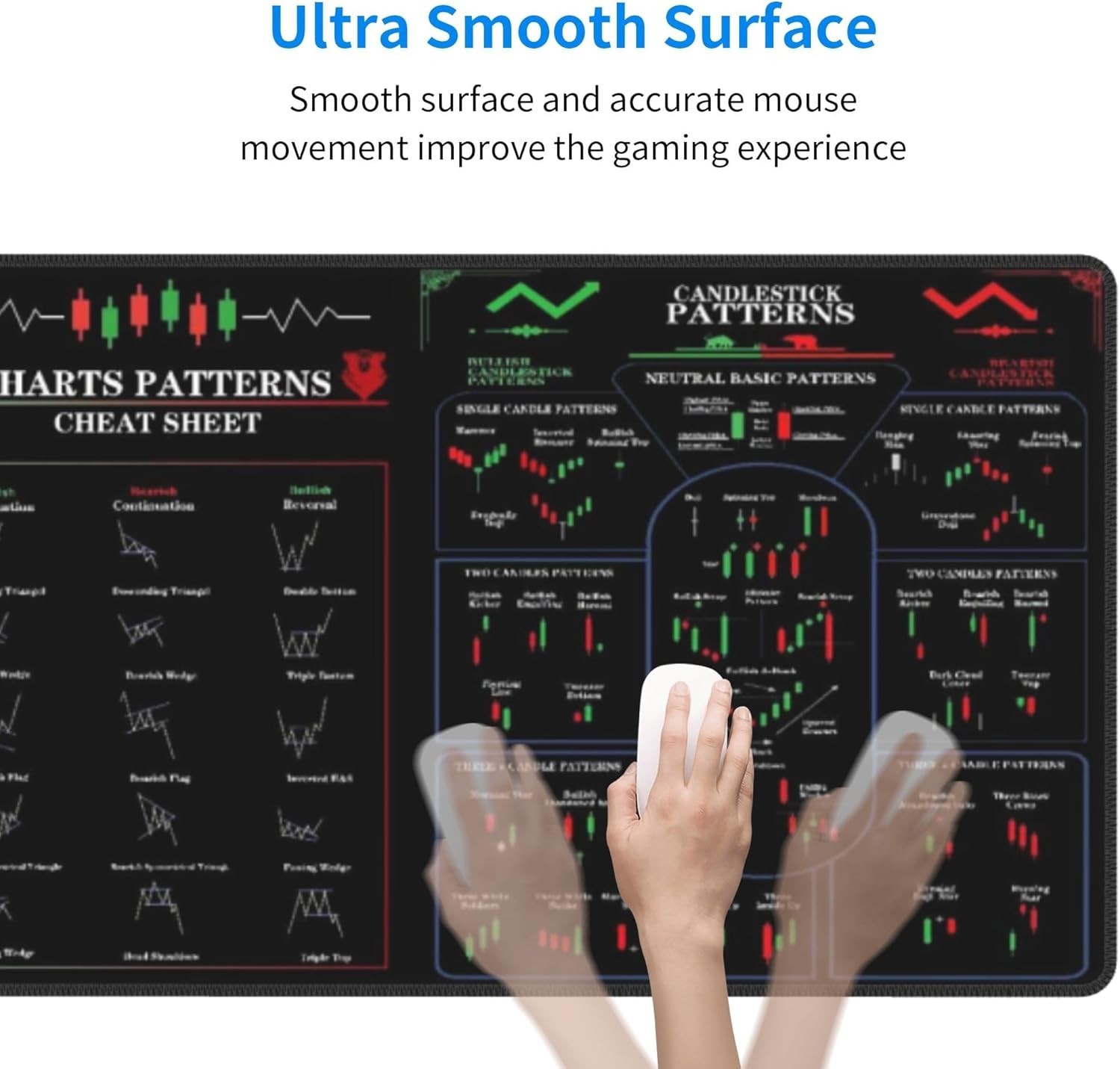 Stock Market Invest Day Trader Trading Mouse Pad Chart Patterns Cheat Sheet