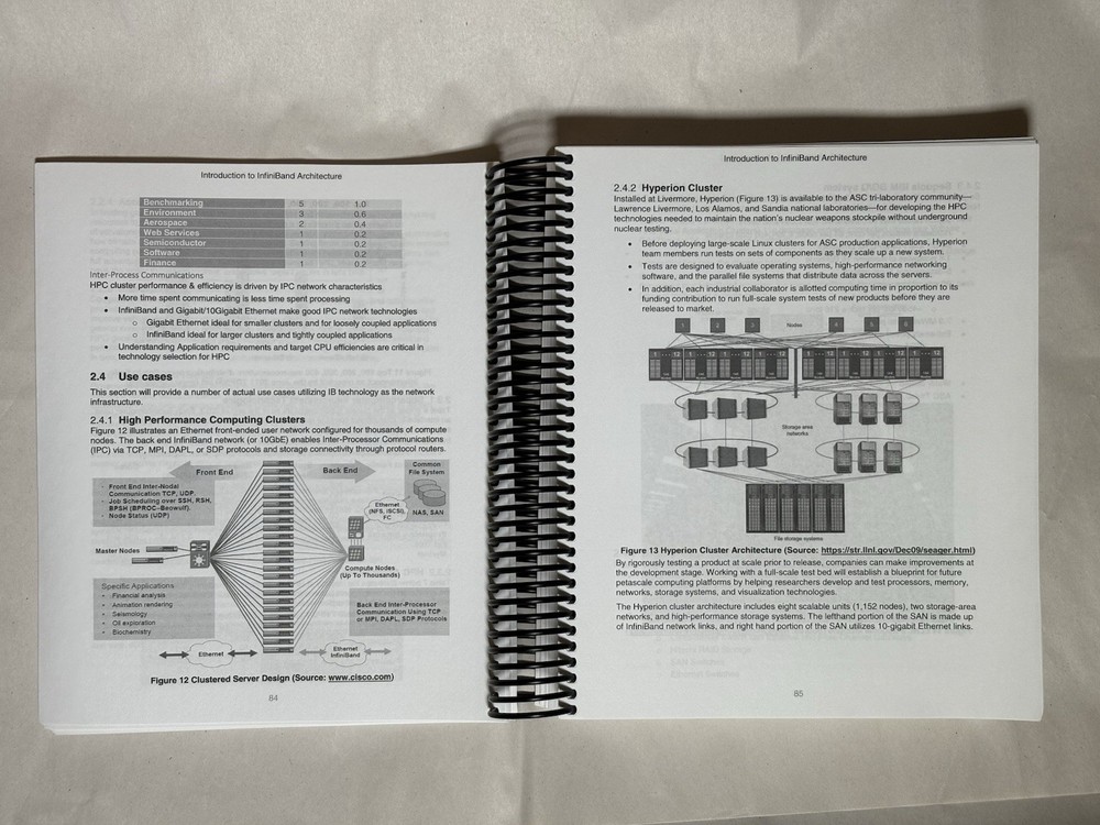 High-Performance Computing with InfiniBand & RoCE – Deming 2014 Ref Book 580pgs