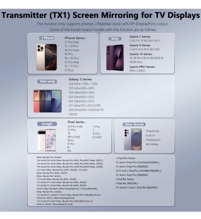 HDMI Transmitter and Receiver