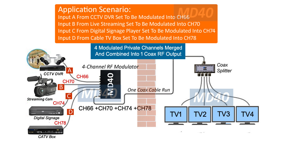 4-Channel Analog RF Coax Modulator With 4 RCA Inputs For NTSC System