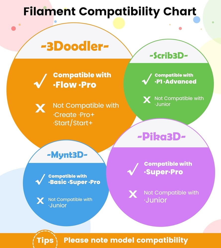 1.75mm 3D Pen Filament Refills Compatible with SCRIB3D P1/ADV MYNT3D Basic/Super