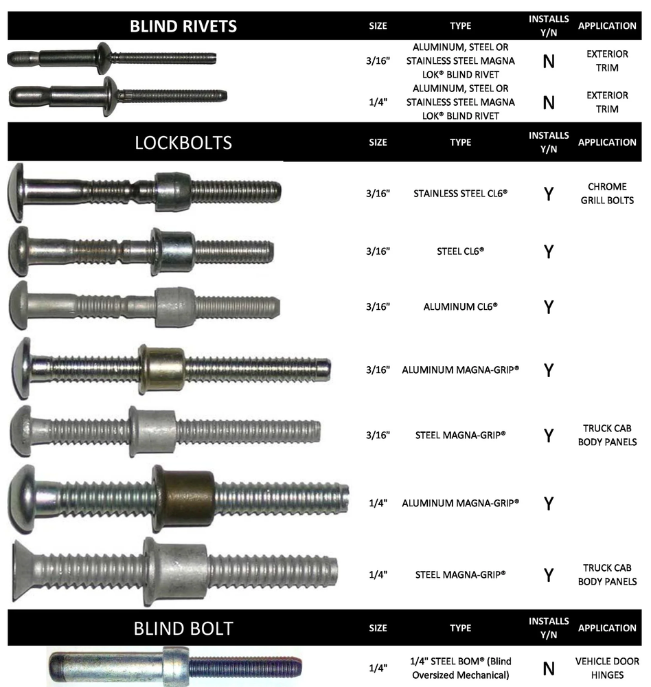 Milwaukee Lockbolt Tool Standard Truck Cab Kit