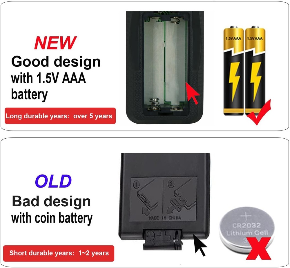 Replacement Remote Control for SEI Same with remote, remote