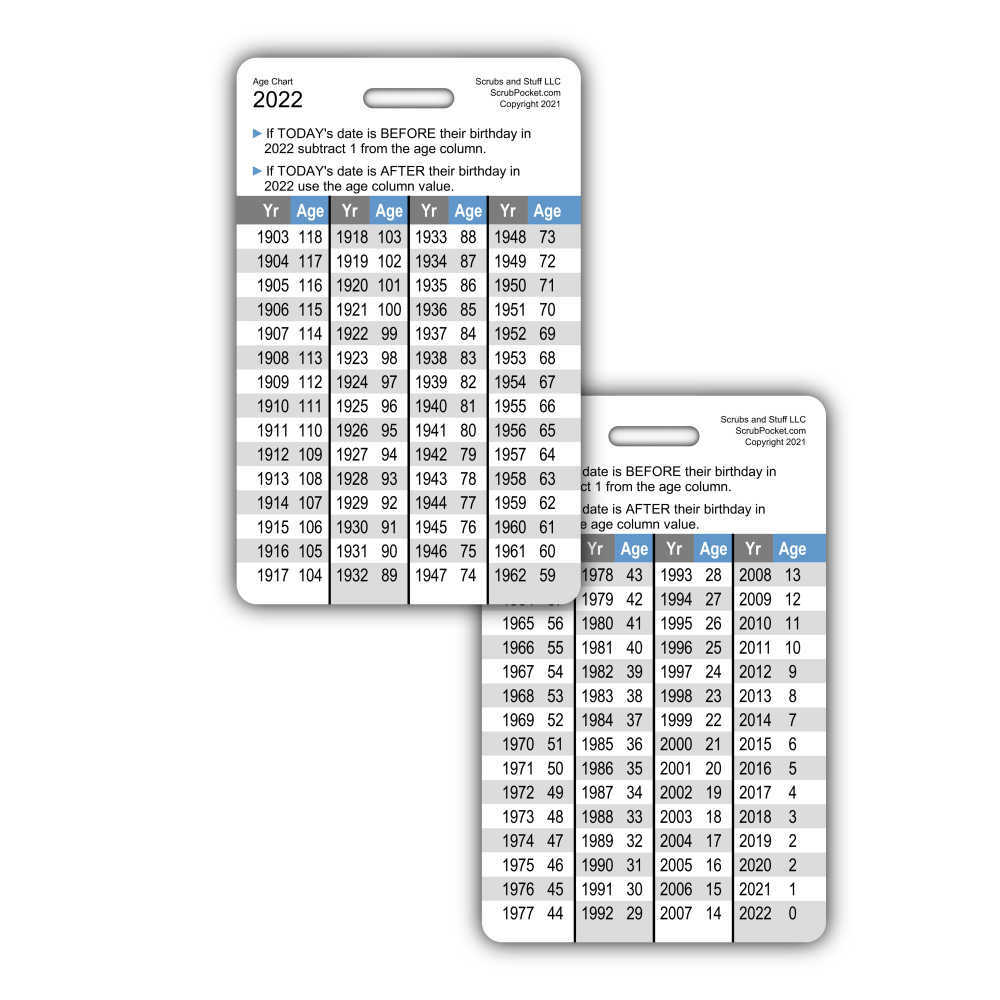 Age Calculation Chart Vertical Badge Card ID Pocket Guide Quick Cheat Sheet