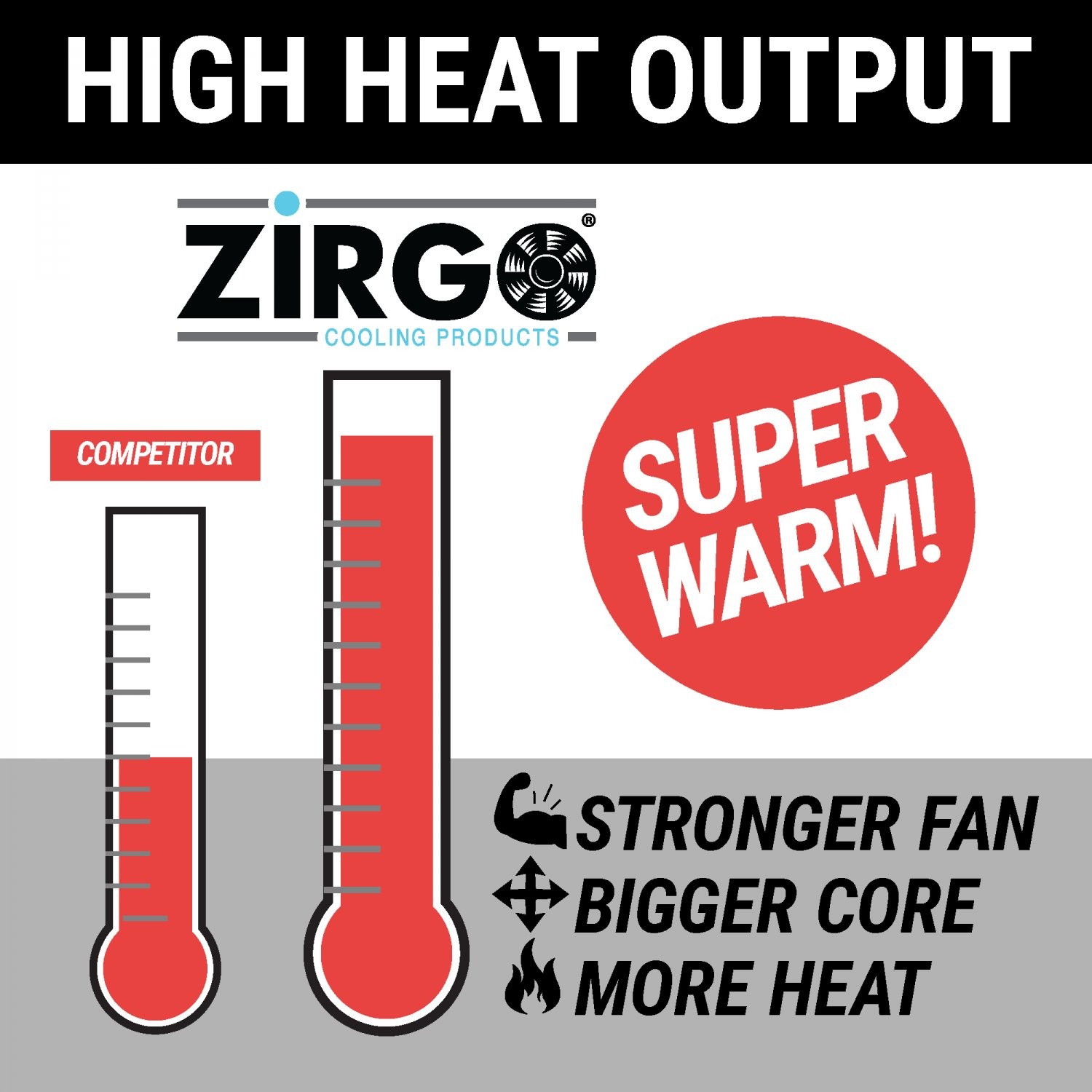 Zirgo Gobi Compact Automotive Deluxe Heater Kit -Universal Fit 3 Hole Blower DIY