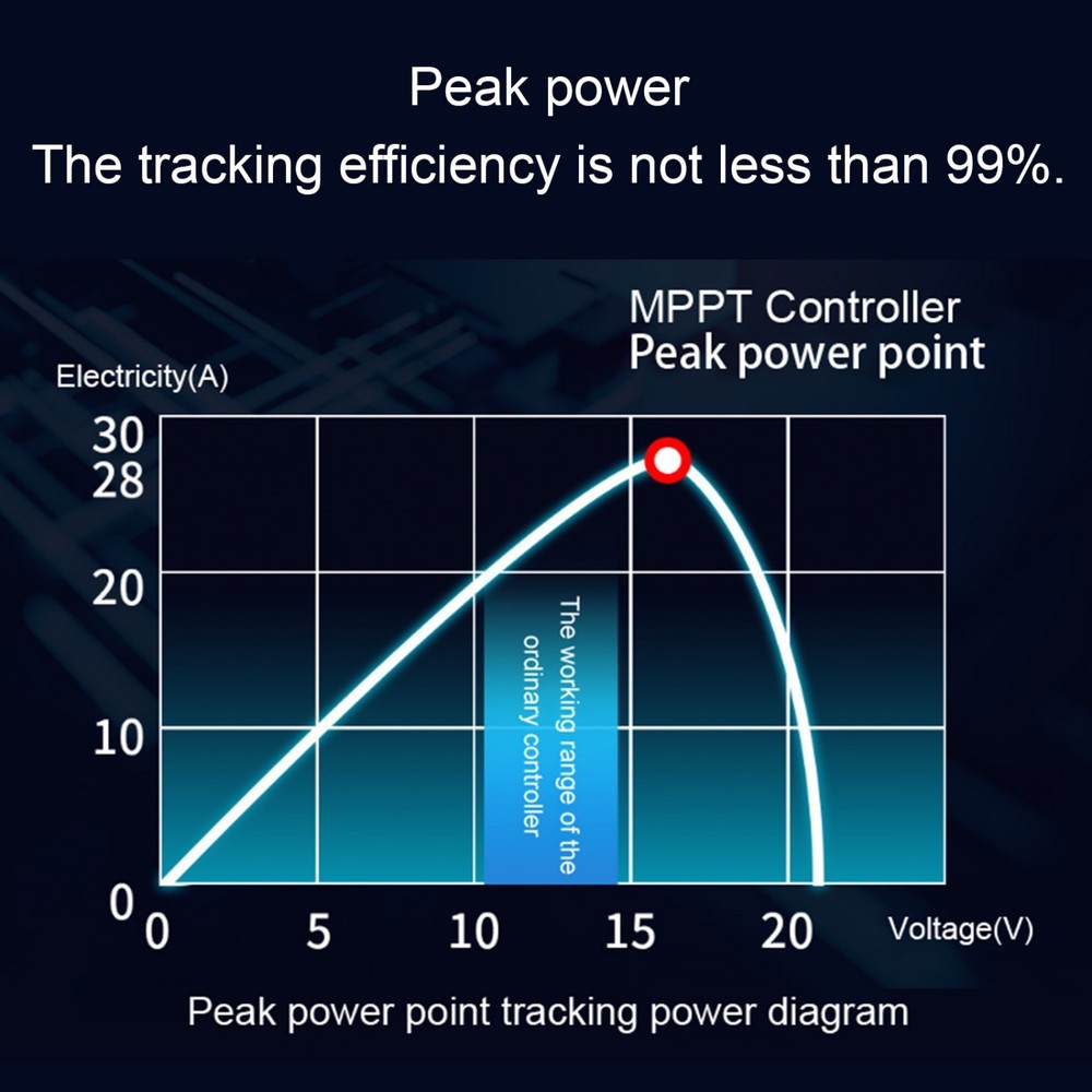 MPPT 40A Solar Charge Controller 12V/24V with LCD Auto Tracking Solar Panel US