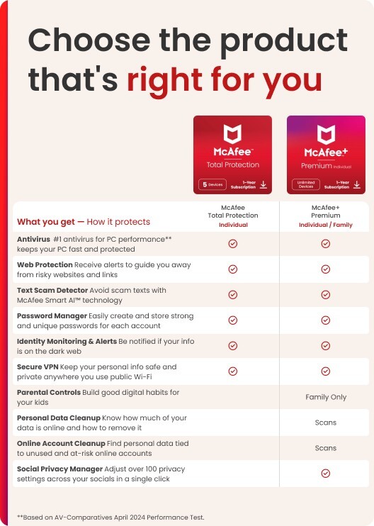 McAfee Total Protection 2025 | Antivirus Internet Security Software | Download
