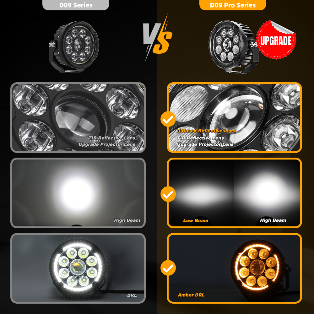 Pair Dual Color Motorcycle LED Headlights Auxiliary Spot Flood Driving Fog Lamps