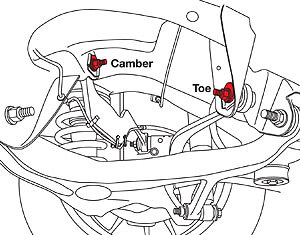 SPC Alignment Cam Bolt Kit | 82105
