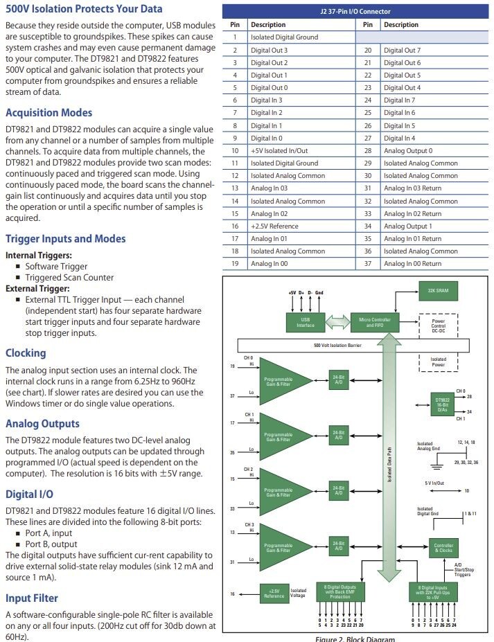 MEASUREMENT COMPUTING DATA TRANSLATION DT9822 USB DAQ HIGH RESOLUTION