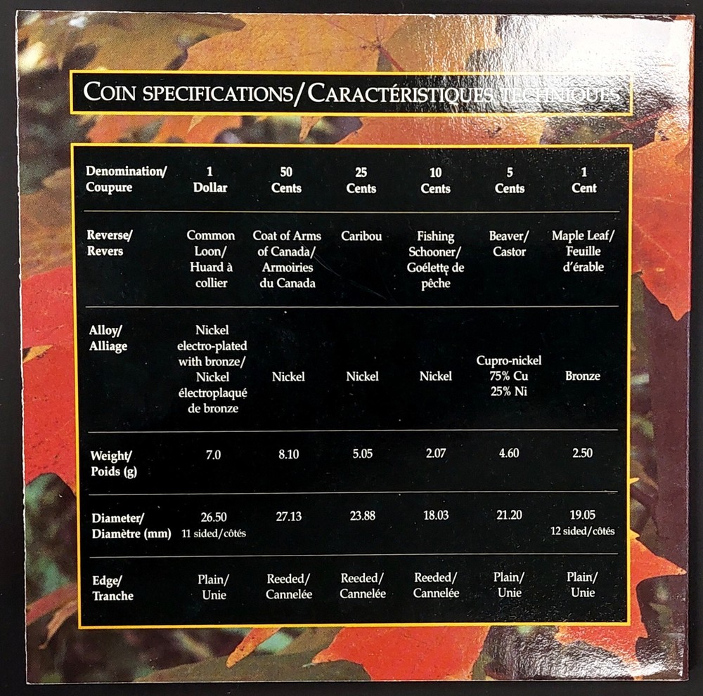 1996 "Oh Canada!" 6 pc. Uncirculated Coin set!