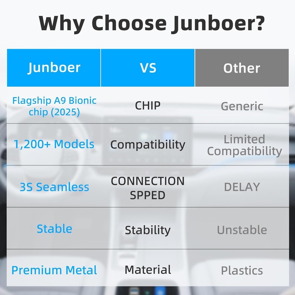 Mini Wireless Carplay Adapter for iPhone - Carplay Wireless Adapter Car Play