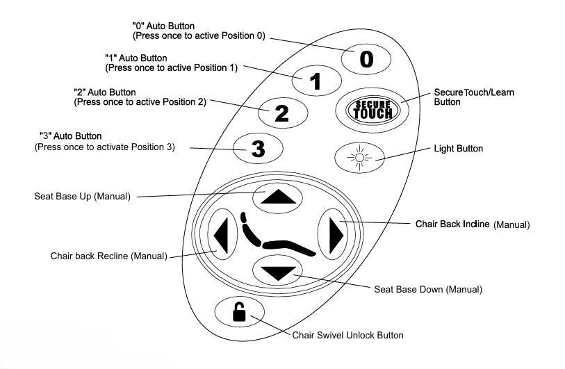 Pelton & Crane SP30 Dual Touchpad Replacement Parts / Controls Right & Left Side