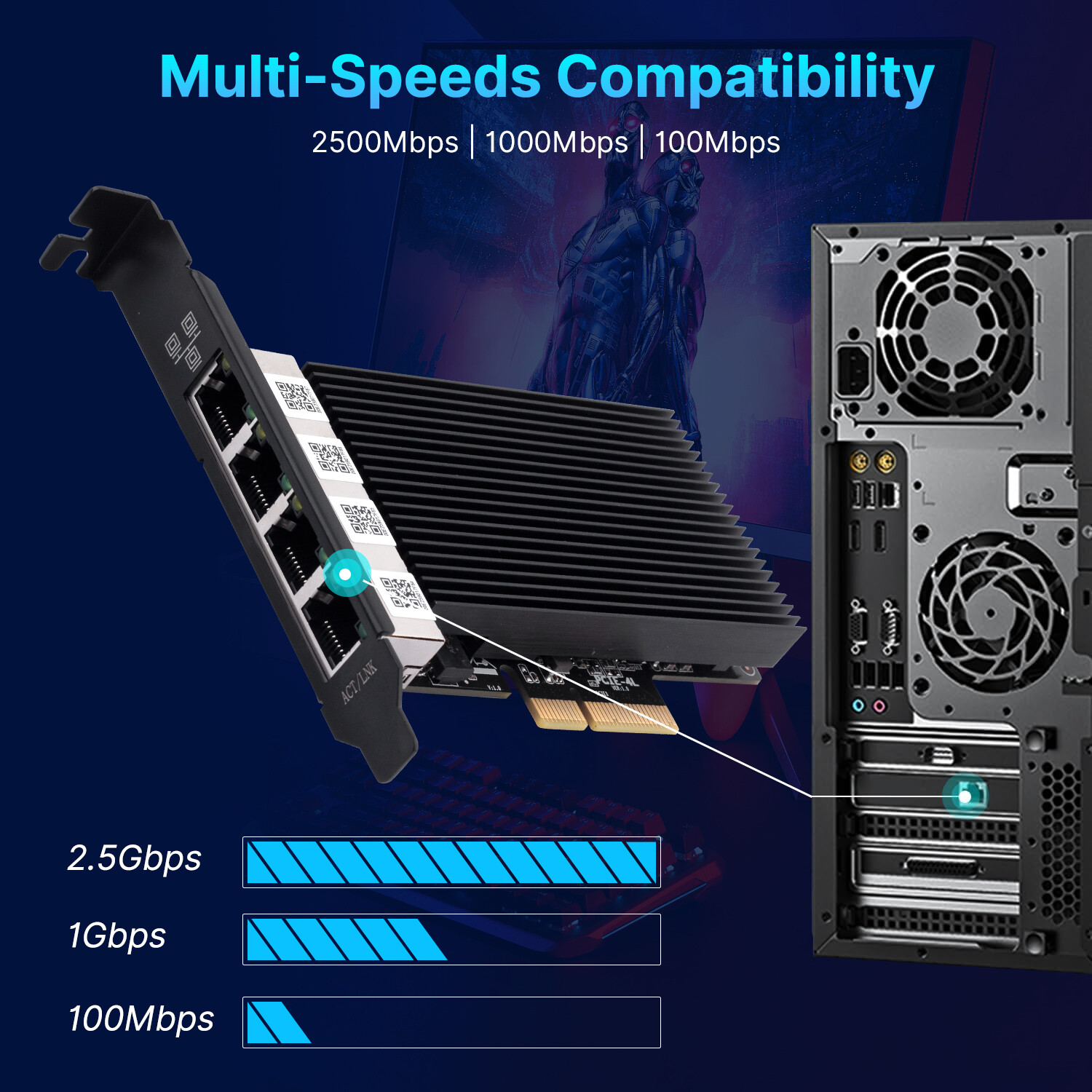 Gigabit Quad RJ45 port NIC with Intel I226 Chip Network Card Ethernet Adapter PC