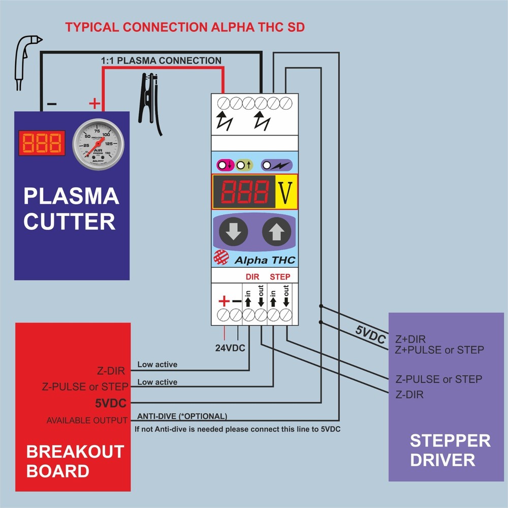 Plasma cutter CNC THC OPTICAL READING Torch Height Control (SD) ANTI-DIVE