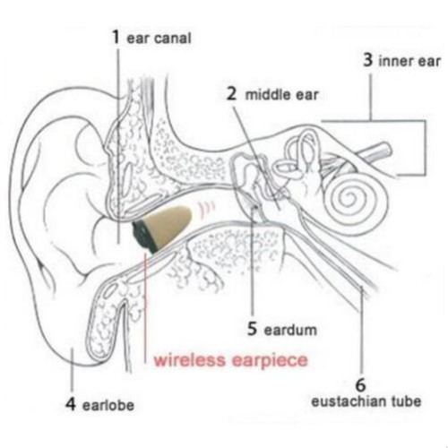 Hot! Inductive Neckloop Wireless Hidden Secret Mini Earpiece For Mobile Phone
