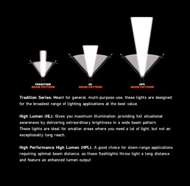 88066 ProTac Rail Mounted HL-X C4 LED Rechargeable Flashlight 1000L