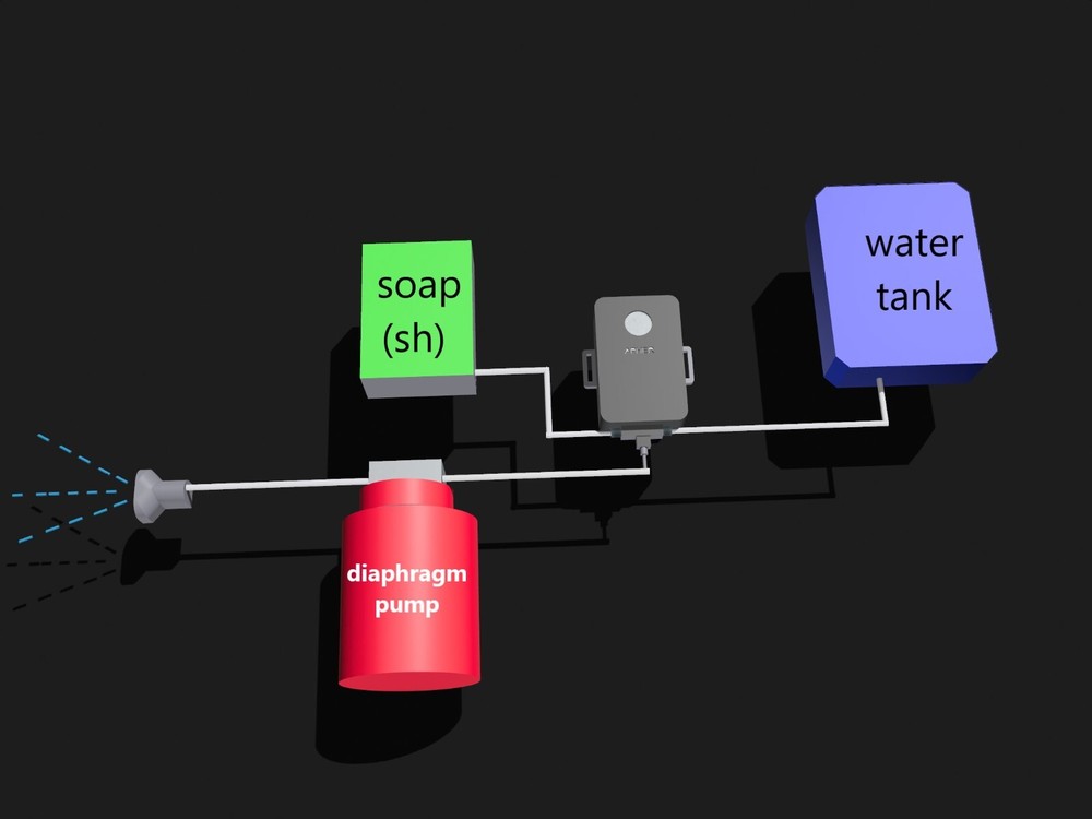 Remote Control For Downstream Injector, Soft Wash & Pressure Wash Systems