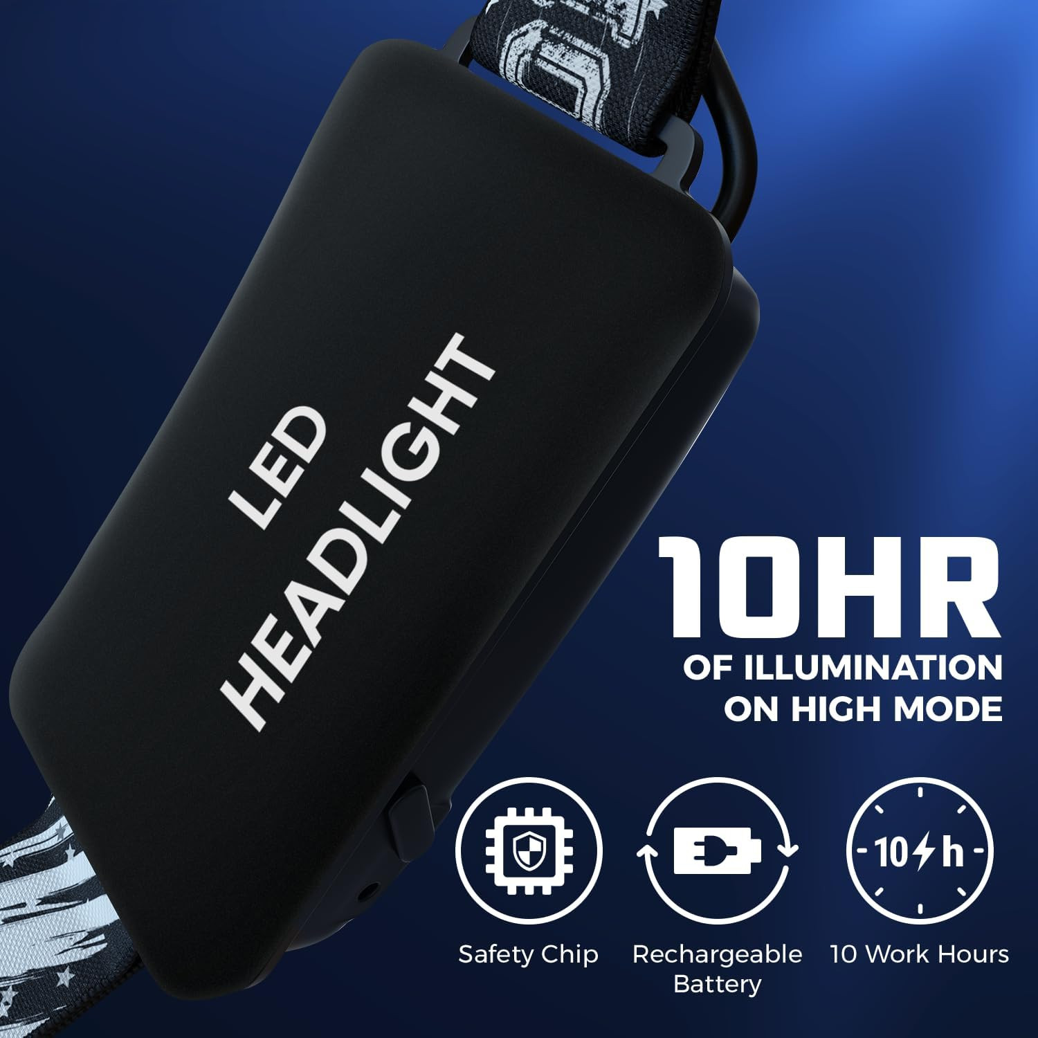 Headlamp. USB Rechargeable LED Head Lamp. Ultra Bright LUMINUS 1080 Lumen Headla