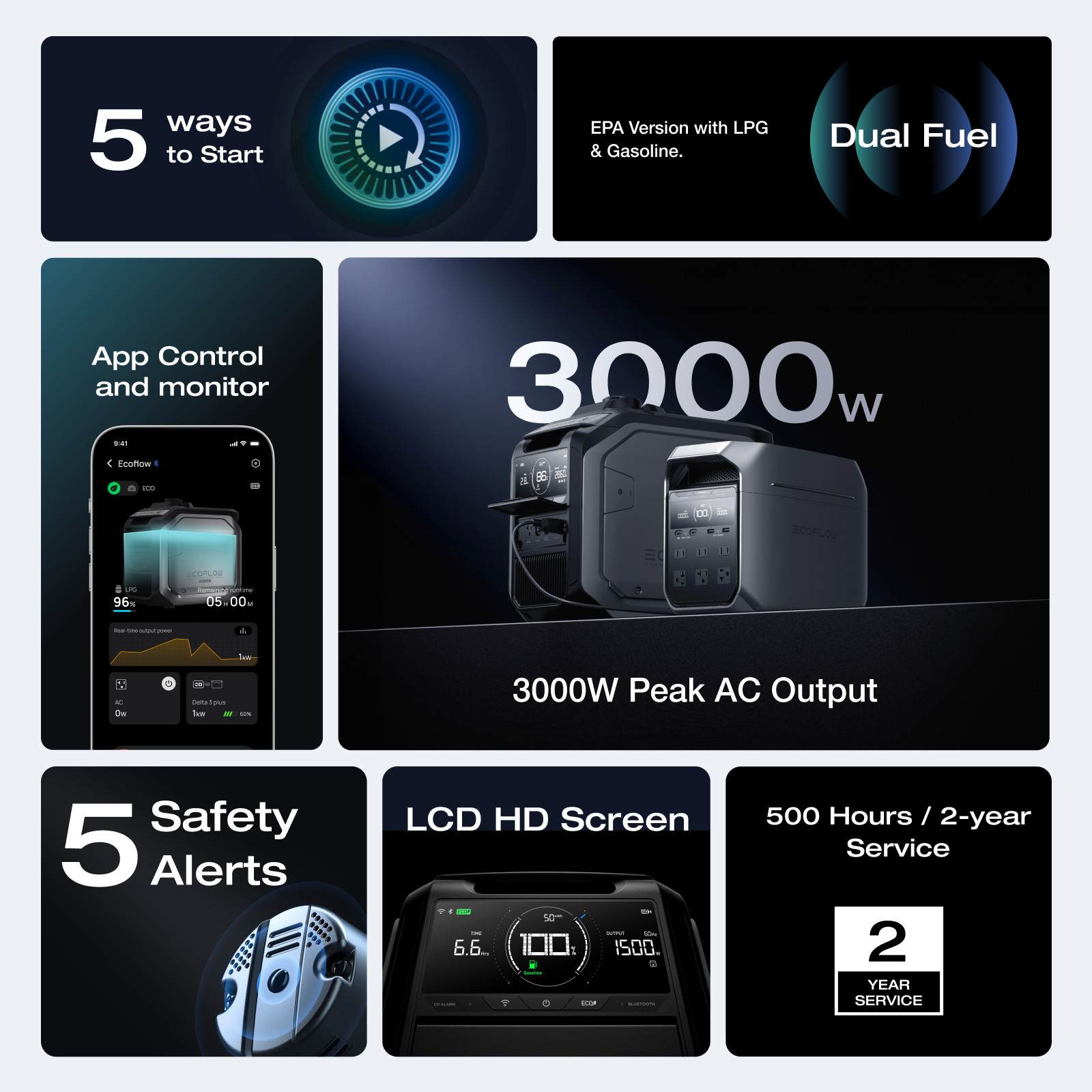 EcoFlow 2000W Smart Dual Fuel LPG丨Gas Generator Powered for Emergencies/Outdoor