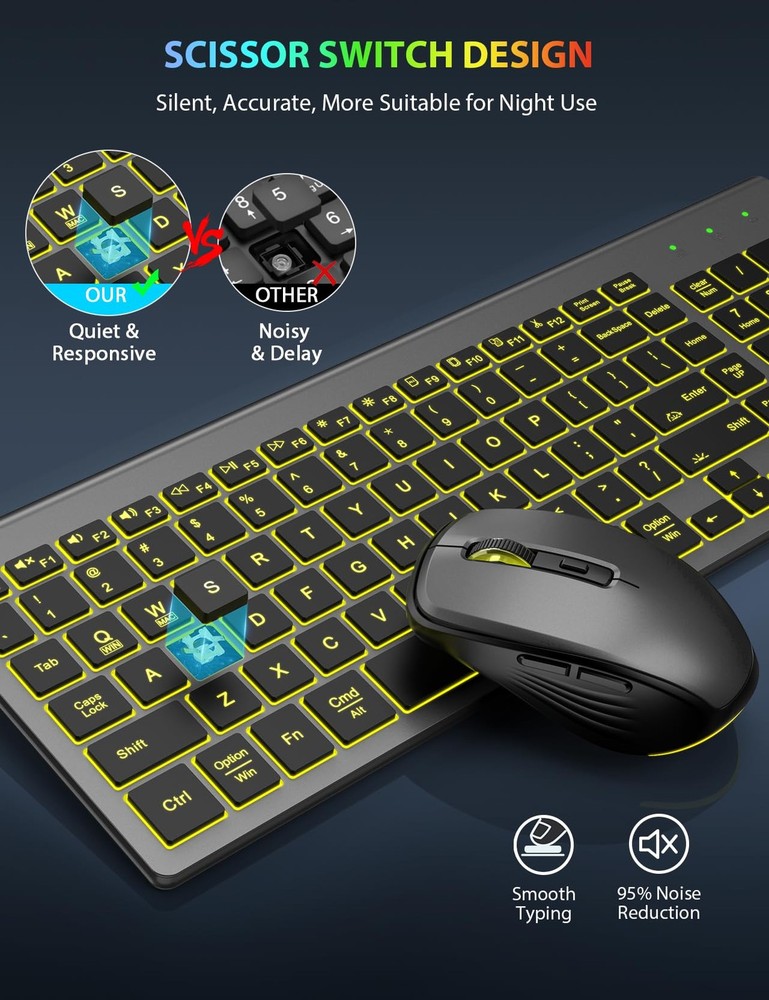 Wireless Keyboard and Mouse Combo Backlit - Compact Quiet Keyboard with RGB M...