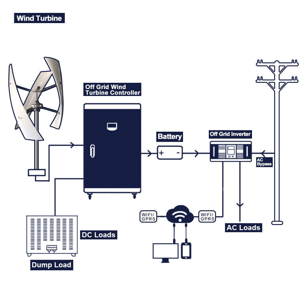 3KW Vertical Wind Turbine Generator w/ Controller Inverter Off Grid Windmill Kit