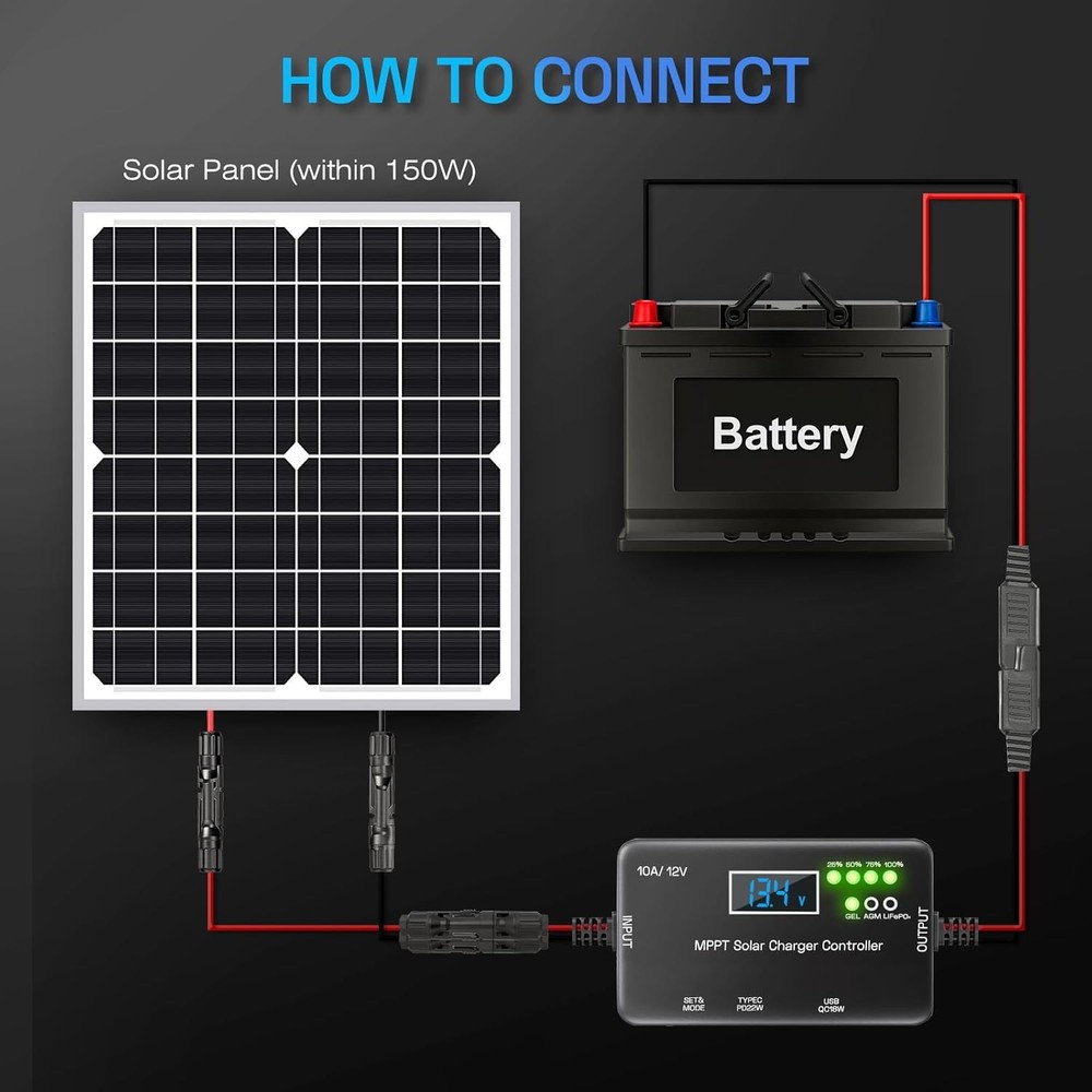 MPPT Solar Charge Controller 12V 10A, Intelligent Solar Panel Regulator with USB