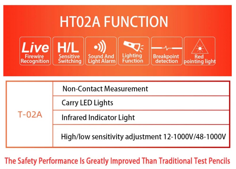 NJTY T-02A AC Voltage Detector