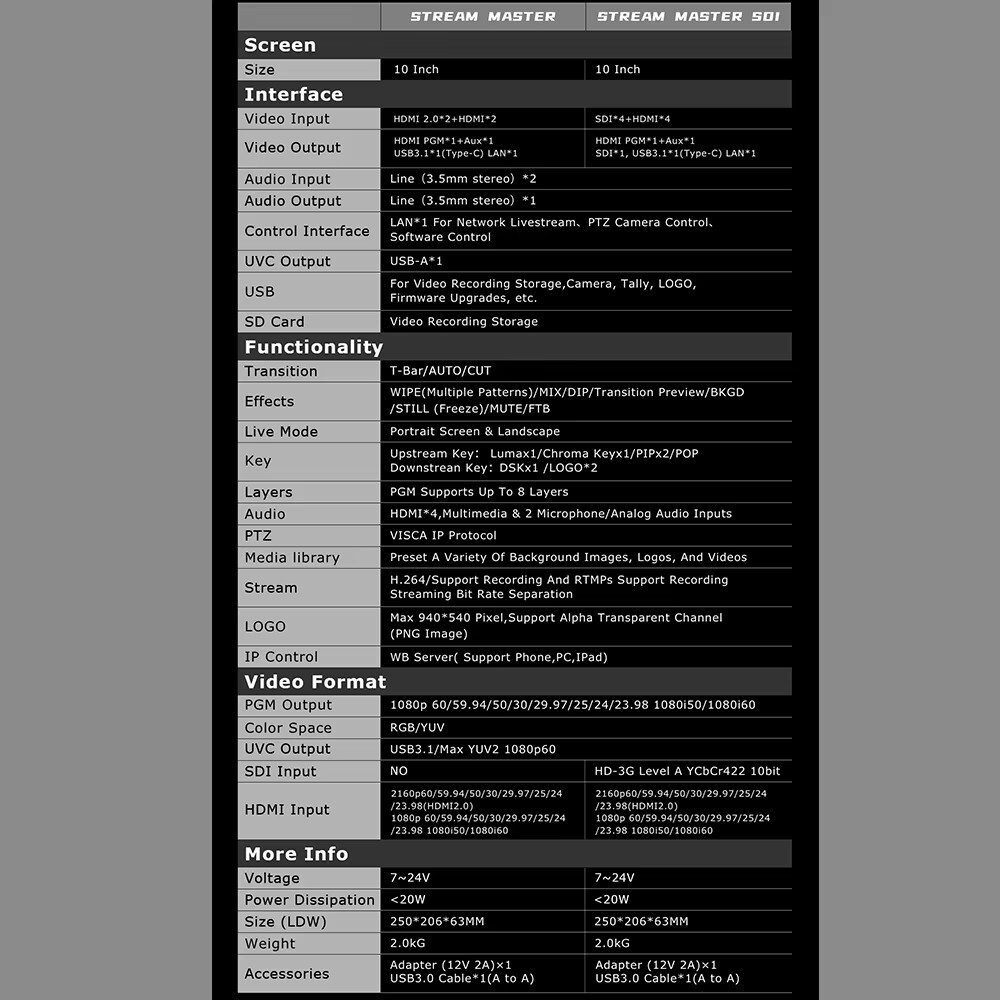 CineTreak Stream Master SDI HDMI Video Switcher 4-CH Controller Panel Recording