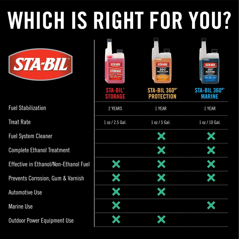 Cn Fuel Stabilizer 236Ml