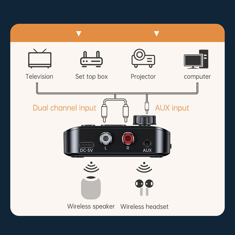 Bluetooth 5.3 Adapter Home Stereo Low Latency Music AUX RCA Speaker Car Stereo