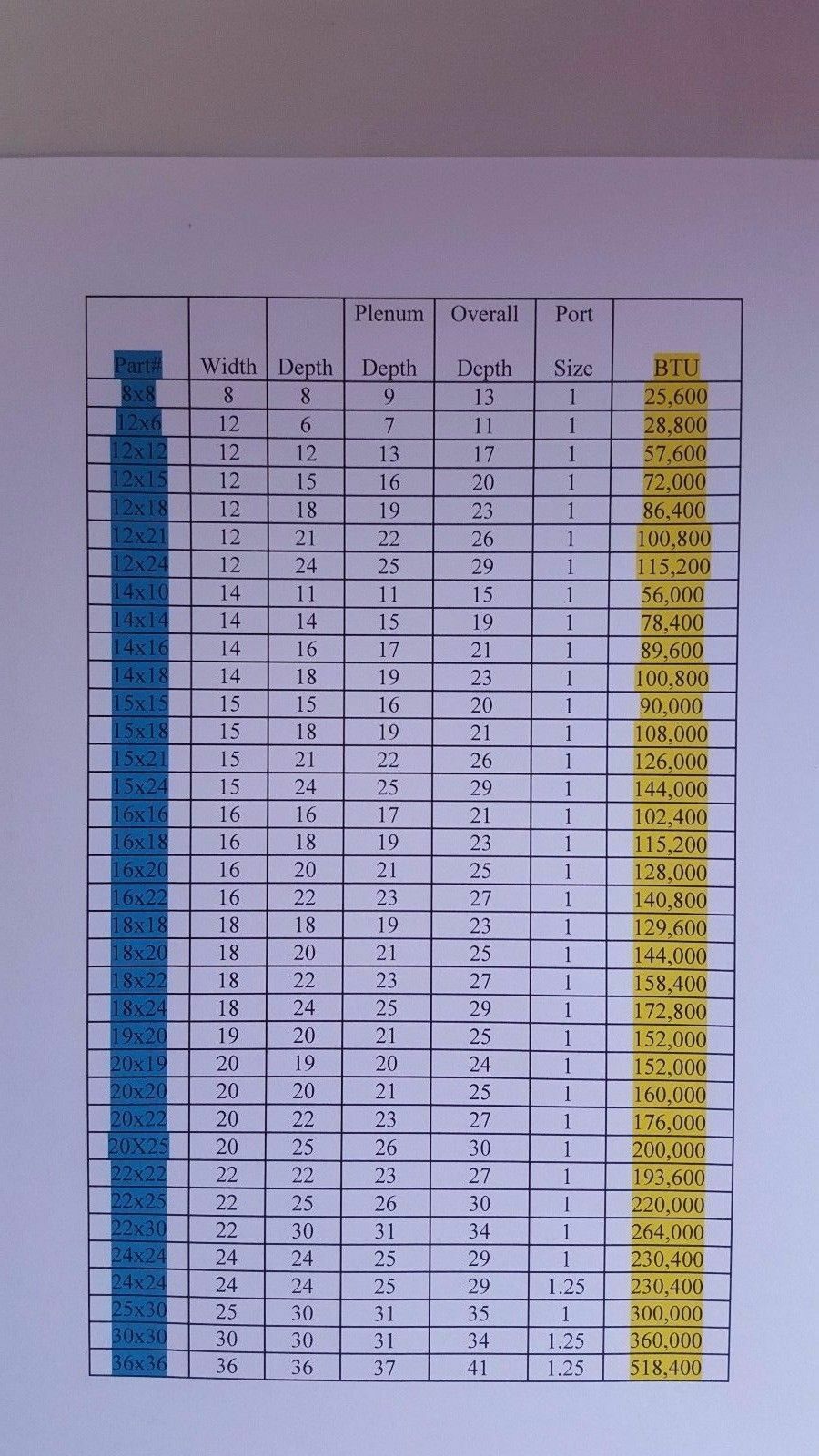 20x25 Water to Air Heat Exchanger 1" Copper Ports w/ EZ Install Front Flange