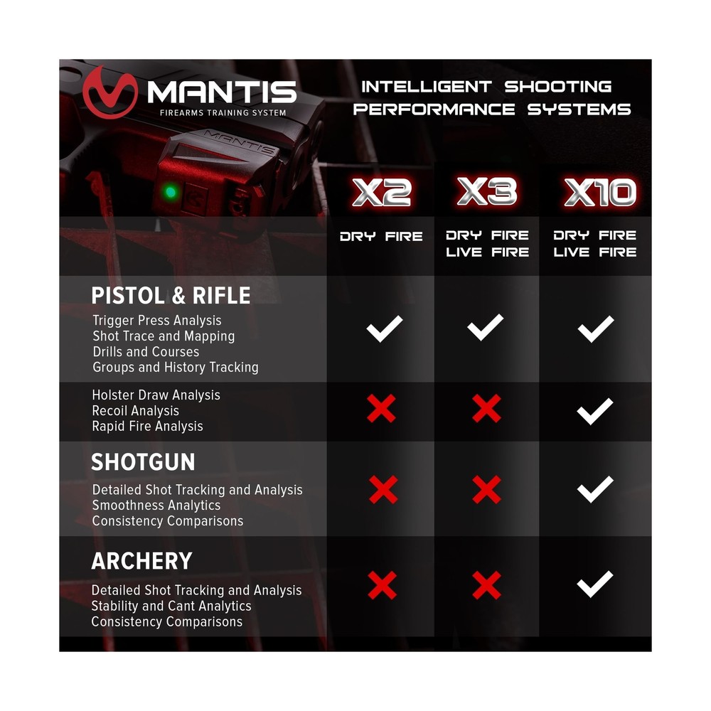 Mantis X3 Shooting Performance System |Dry Fire Training System | Works with ...