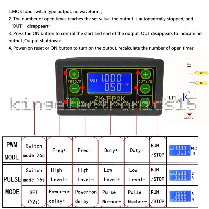 ZK-PP2K PWM Motor Speed Controller Regulator Frequency Cycle Adjustable Module