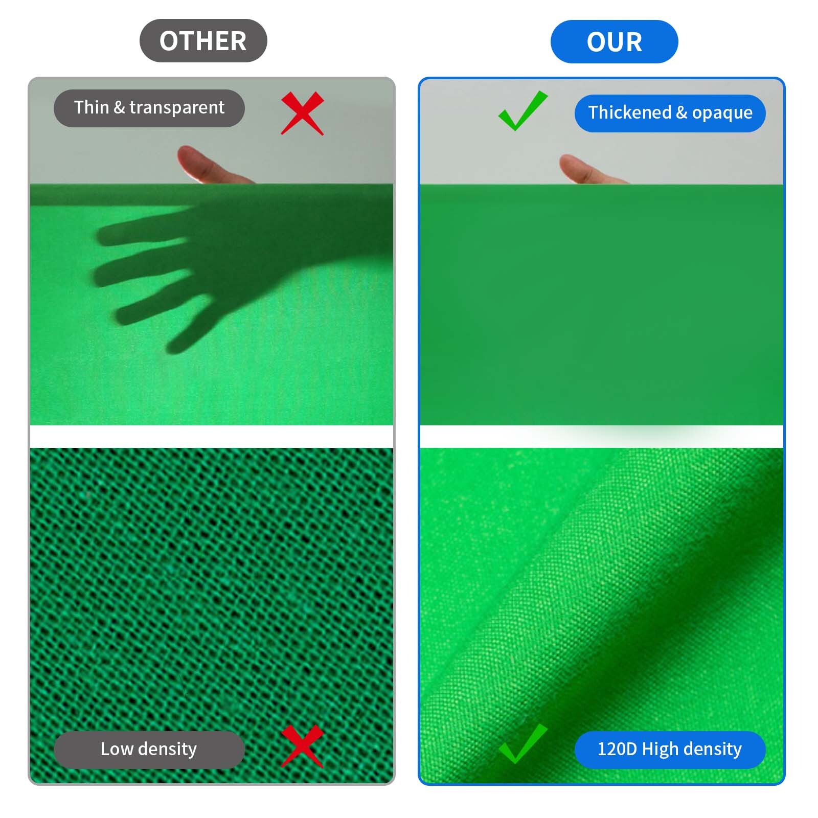 Selens 10 x 10ft Green Chromakey Backdrop Screen Photography Background Studio