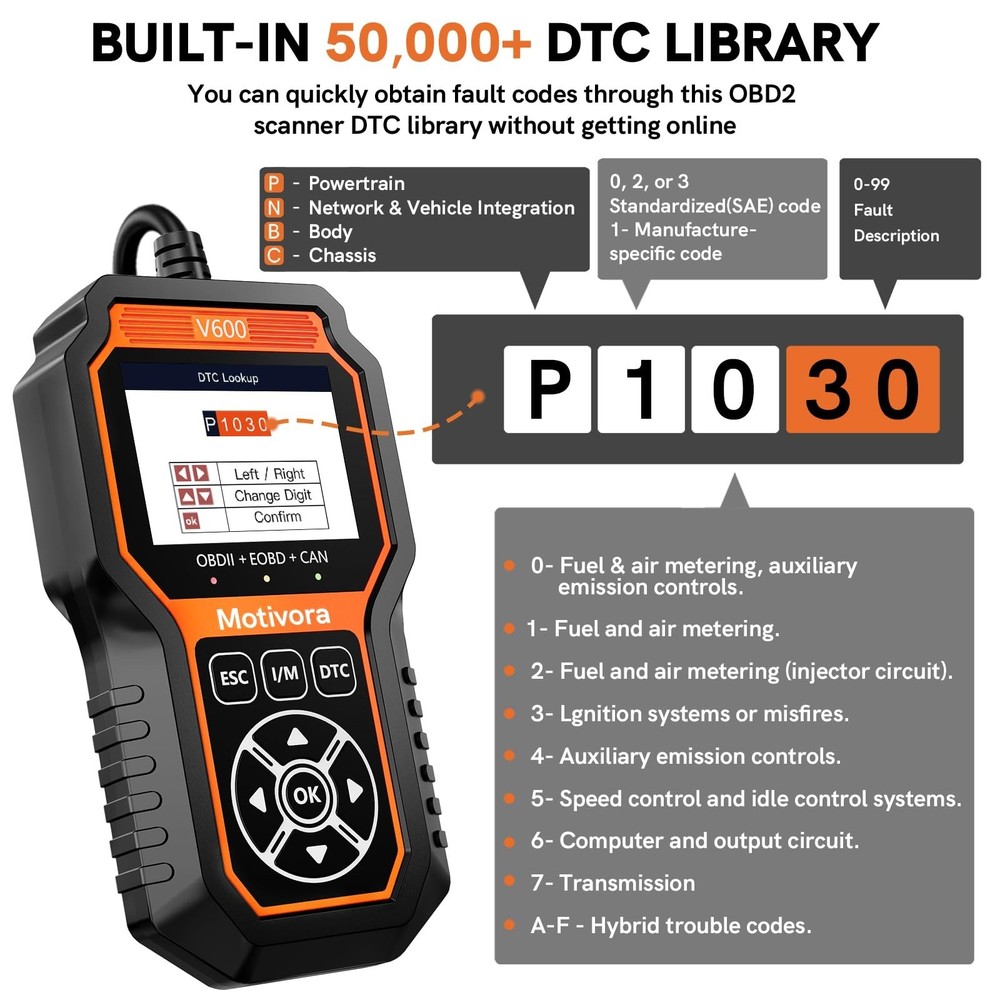 OBD2 Scanner Diagnostic Tool with DTC Solution Car Code Reader Reset Tool Che...