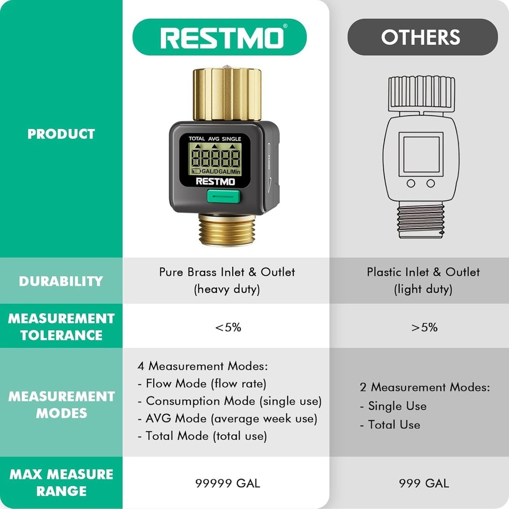 Brass Water Flow Meter for Garden Hose