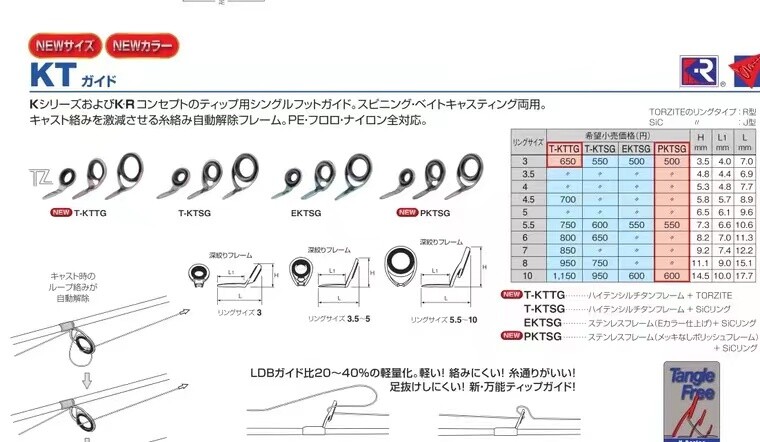 FUJI KT Titanium Torzite Flange Guide TKTTG