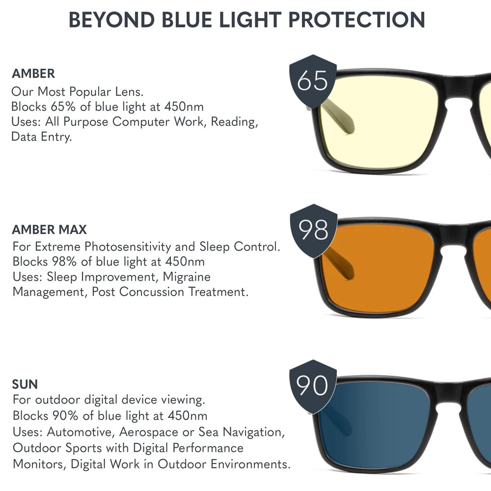 GUNNAR Premium Gaming/Computer Glasses - Advanced Blue Light & Eye Strain Protec